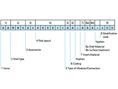 GM modular series circular connectors